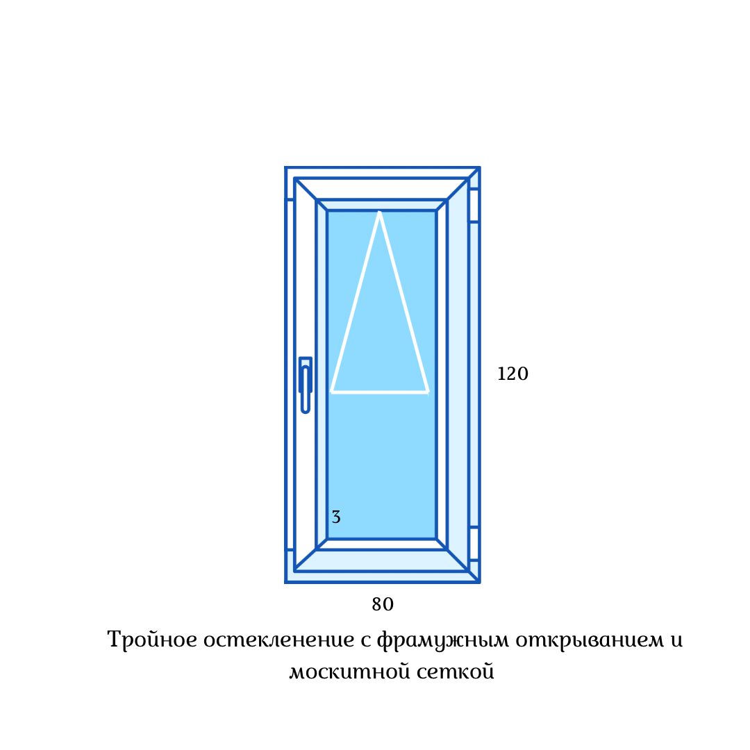 Termoplast